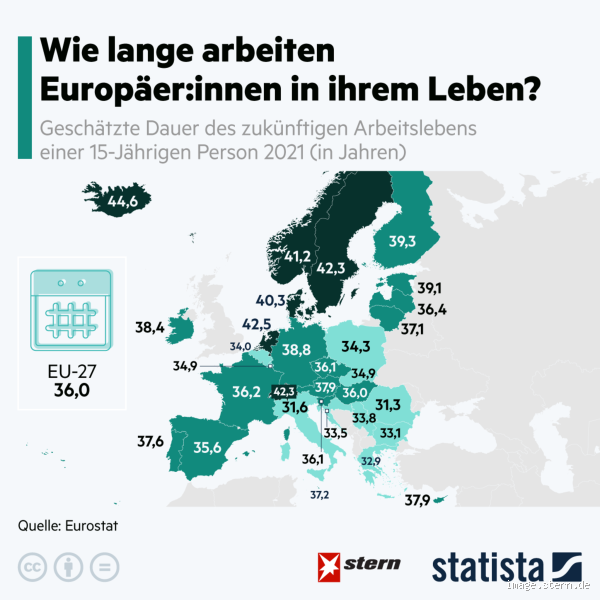 Wie lange arbeiten Dänen?