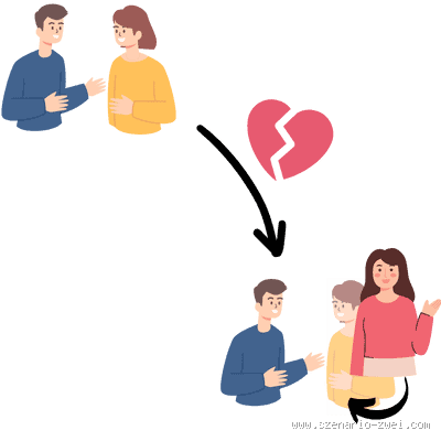 Wie lange hält eine Rebound-Beziehung, wenn es klappt?