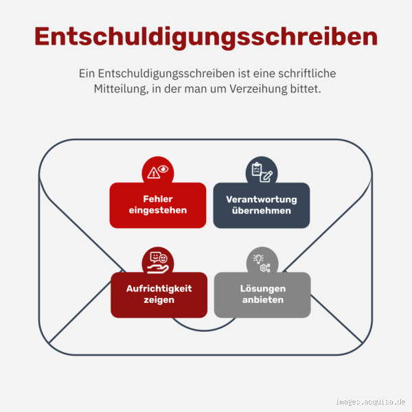 Wie lange sollte man auf eine Entschuldigung warten? Finde heraus, was richtig ist