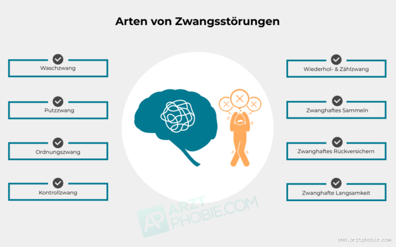 Wie nennt man Zwangsstörungen noch?
