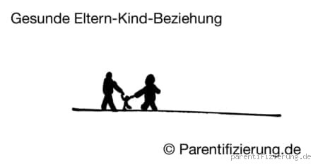 Wie sieht eine gesunde Eltern-Kind-Beziehung aus? Verstehe die Grundlagen