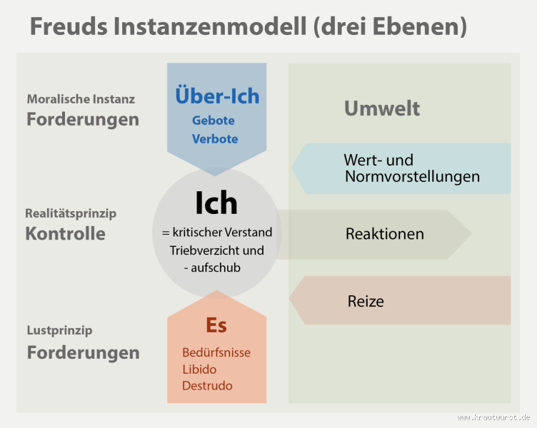 Wie sinnvoll ist Tiefenpsychologie? Ein Blick auf ihre Wirkung und Bedeutung