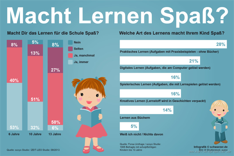 Wie viel kann man maximal am Tag lernen? Die Wahrheit über Lernkapazität