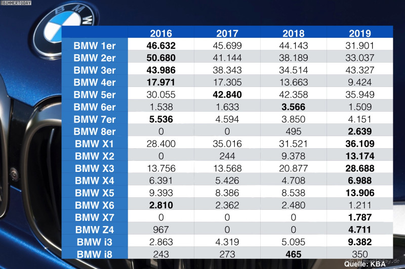 Wie viel Nm hat ein BMW? Die Antwort auf deine Frage