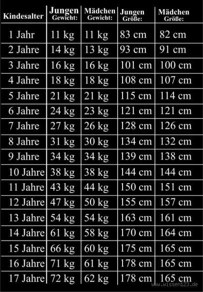 Wie viel wiegt ein 2-jähriges Mädchen? – Alles, was du wissen musst!