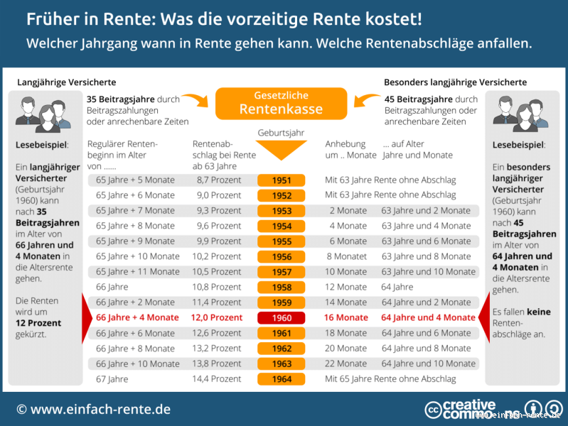 Wie viele Beitragsjahre braucht man für die Rente? Klartext für alle