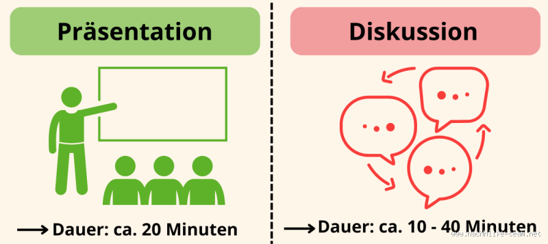 Wie wichtig ist das Kolloquium? Alles, was du wissen musst, um erfolgreich zu sein