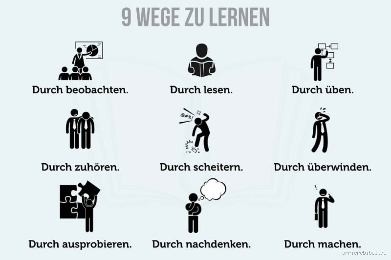Wieso lerne ich so langsam? Gründe und Lösungen für schnelles Lernen