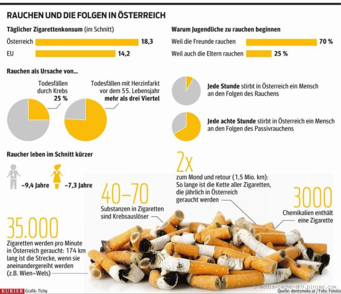 Wo darf man in Österreich Rauchen? Die wichtigsten Infos